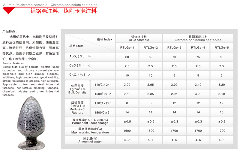 鋁鉻澆注料、鉻剛玉澆注料
